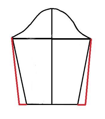 پرسش و پاسخ خیاطی به روش مولر