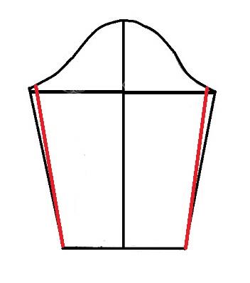 پرسش و پاسخ خیاطی به روش مولر