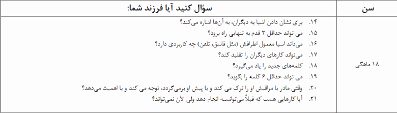 پرسش و پاسخ زنان ، مامایی و کودک