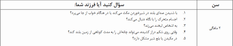 پرسش و پاسخ زنان ، مامایی و کودک