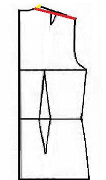پرسش و پاسخ خیاطی به روش مولر