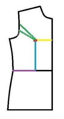 پرسش و پاسخ خیاطی به روش مولر