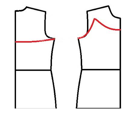 پرسش و پاسخ خیاطی