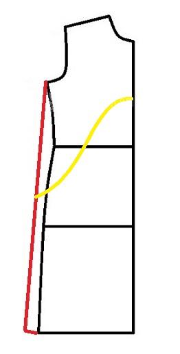 پرسش و پاسخ خیاطی