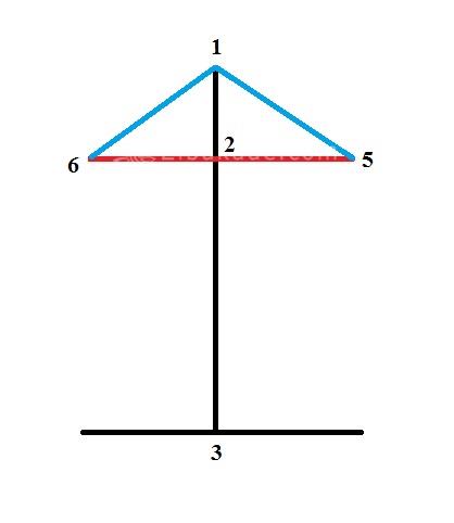پرسش و پاسخ خیاطی به روش مولر