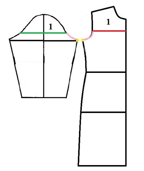 پرسش و پاسخ خیاطی