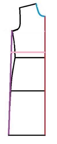 پرسش و پاسخ خیاطی