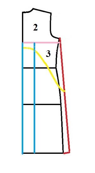 پرسش و پاسخ خیاطی