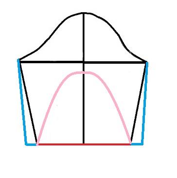 آموزش دوخت مانتو