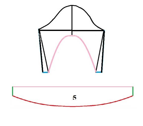 آموزش دوخت مانتو