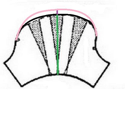 آموزش خیاطی لباس کودک