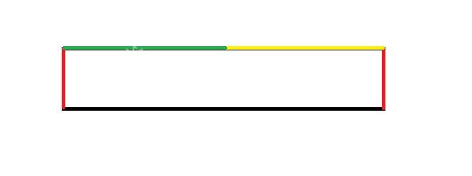 پرسش و پاسخ خیاطی