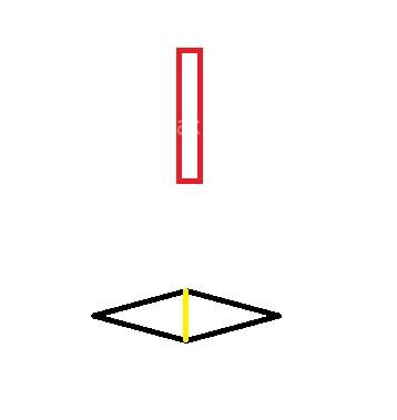 پرسش و پاسخ خیاطی