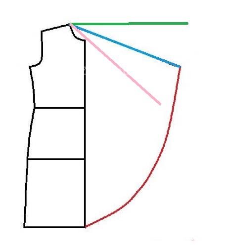 پرسش و پاسخ خیاطی