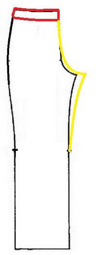 پرسش و پاسخ خیاطی