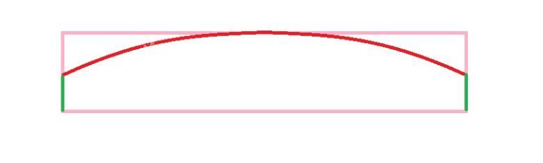 آموزش دوخت مانتو