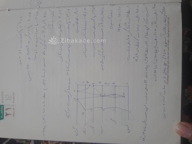 آموزش دوخت لباس مجلسی