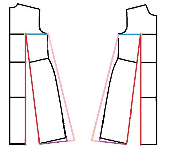 پرسش و پاسخ خیاطی