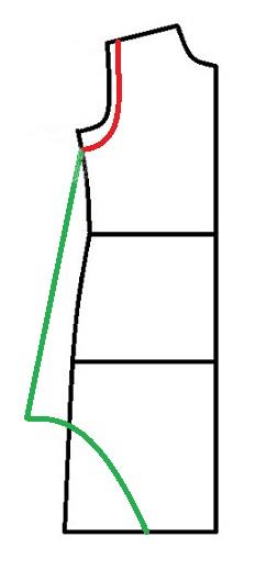 پرسش و پاسخ خیاطی