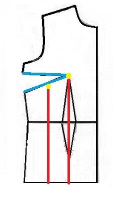 پرسش و پاسخ خیاطی