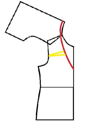 پرسش و پاسخ خیاطی