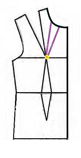 پرسش و پاسخ خیاطی