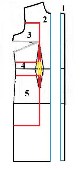 آموزش دوخت مانتو