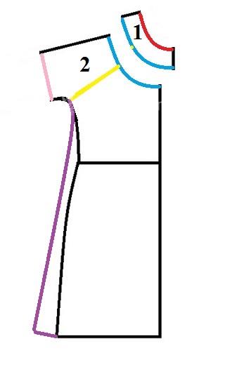 آموزش خیاطی لباس کودک