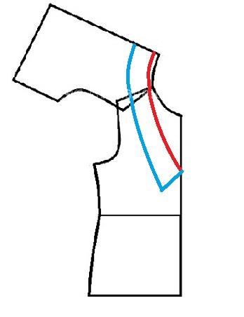 پرسش و پاسخ خیاطی