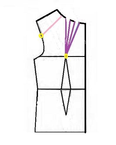 پرسش و پاسخ خیاطی