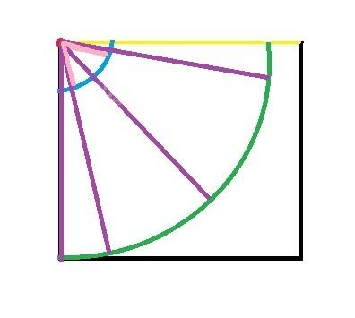 پرسش و پاسخ خیاطی