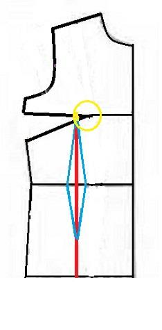 پرسش و پاسخ خیاطی