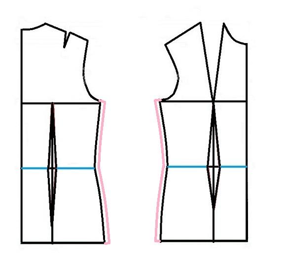 پرسش و پاسخ خیاطی به روش مولر