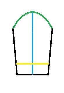 آموزش دوخت مانتو