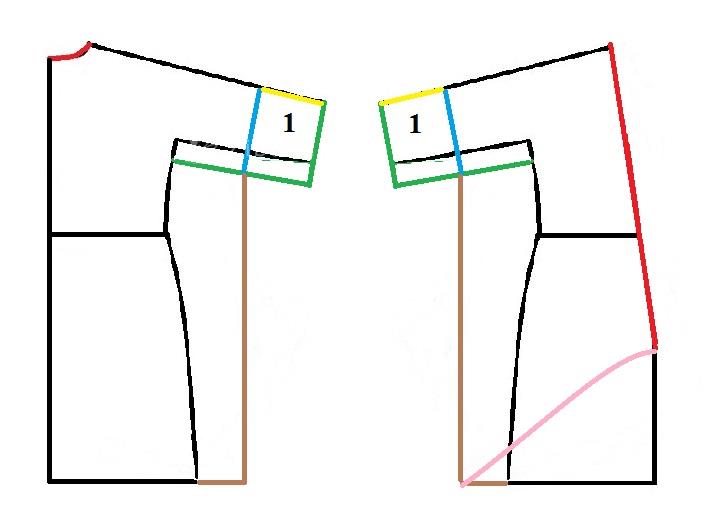 آموزش دوخت مانتو