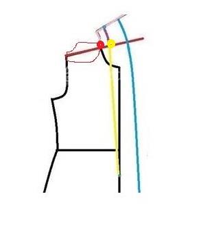 پرسش و پاسخ خیاطی