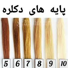 رنگ مو، آموزش ترکیب رنگ مو