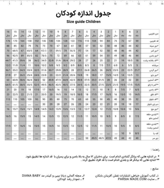 پرسش و پاسخ خیاطی به روش مولر