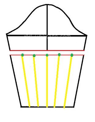 آموزش دوخت مانتو