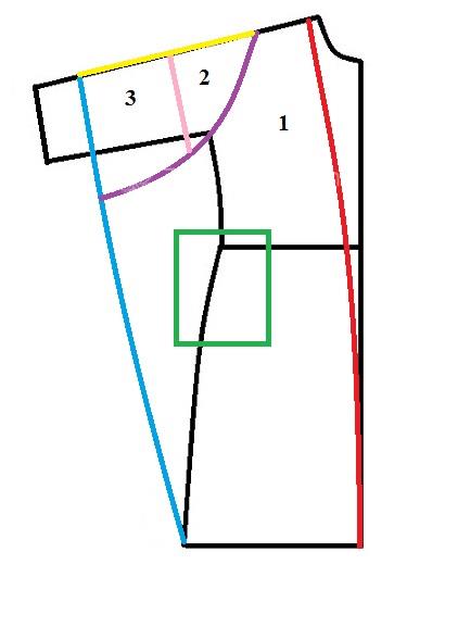 آموزش دوخت مانتو