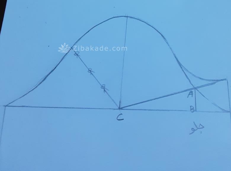 پرسش و پاسخ خیاطی به روش مولر