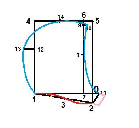 آموزش دوخت پالتو 