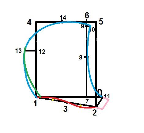 آموزش دوخت پالتو 