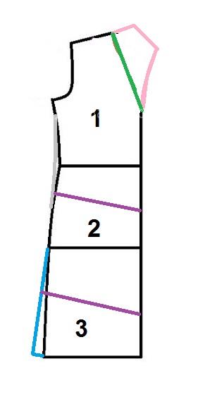 آموزش دوخت مانتو