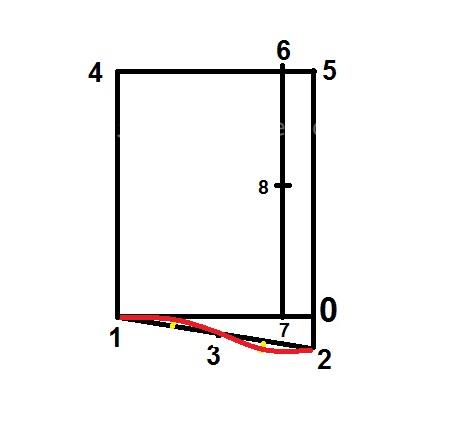 آموزش دوخت پالتو 
