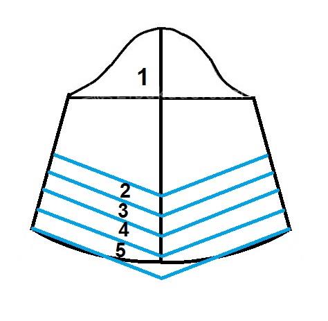 آموزش دوخت مانتو