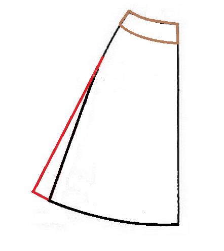 آموزش دوخت مانتو