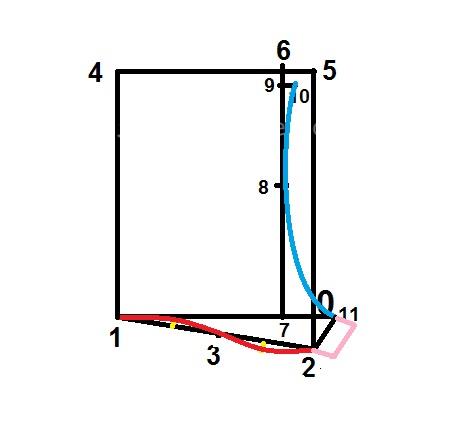آموزش دوخت پالتو 