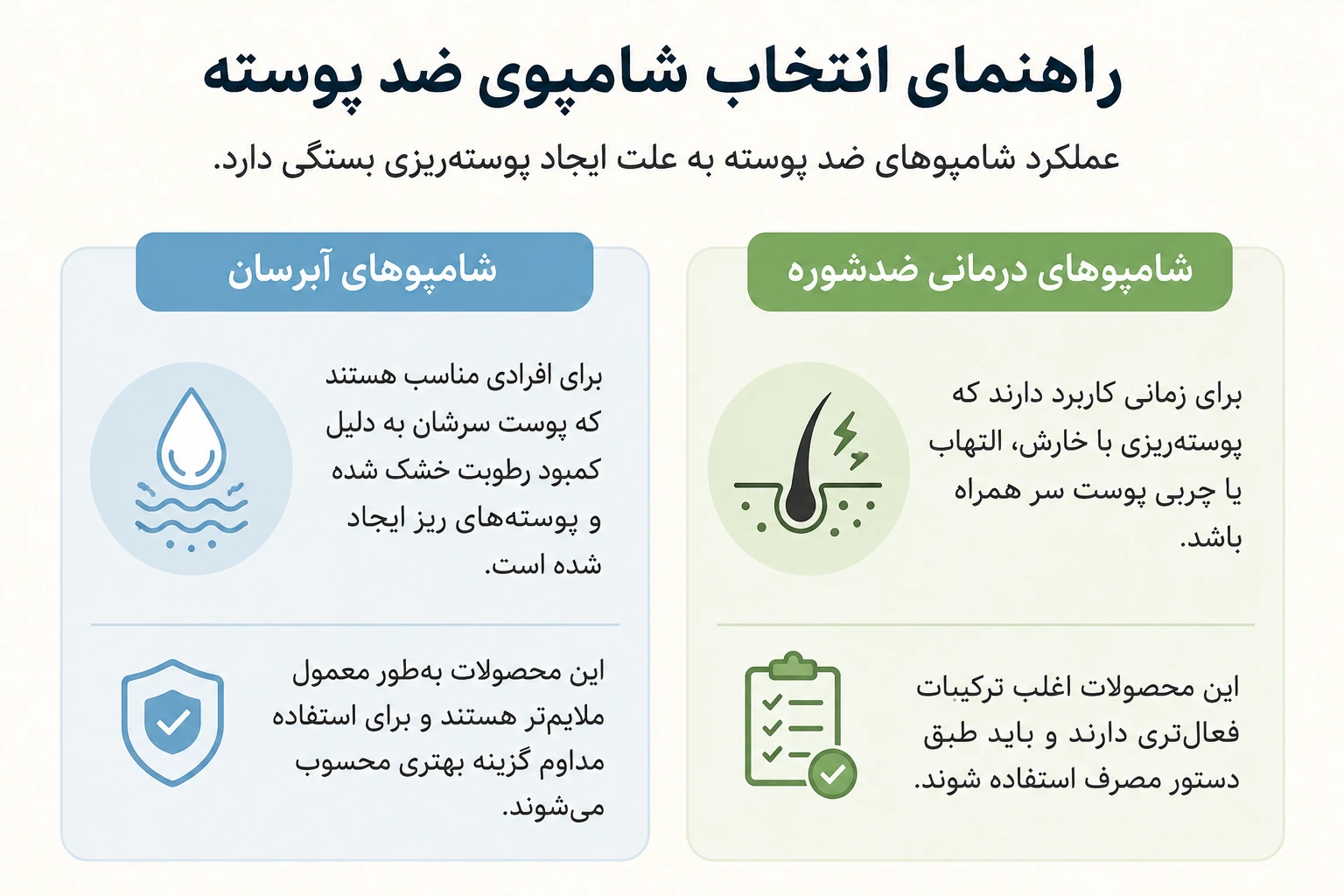 مقایسه شامپوهای ضد پوسته