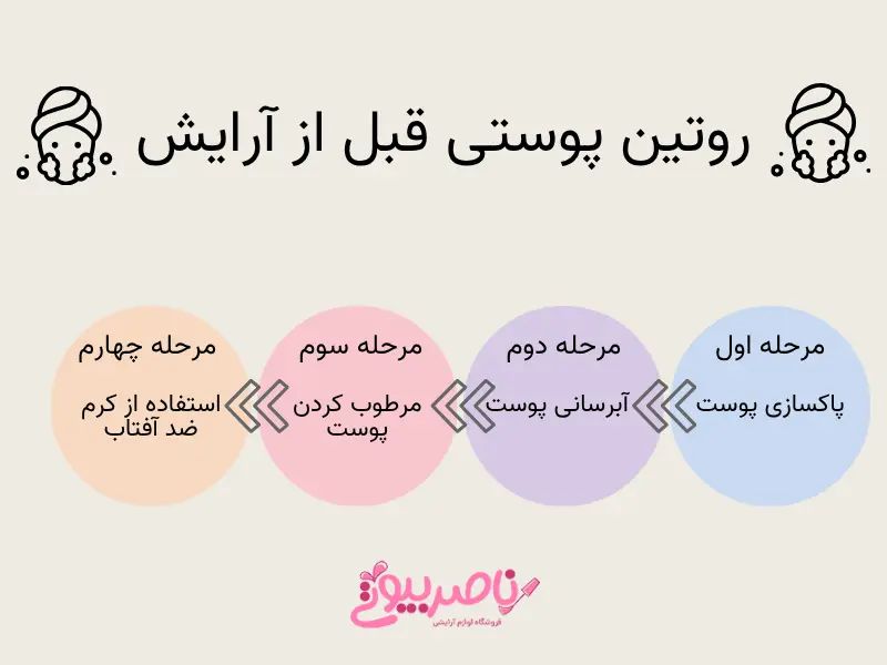 مراحل روتین پوستی قبل از آرایش